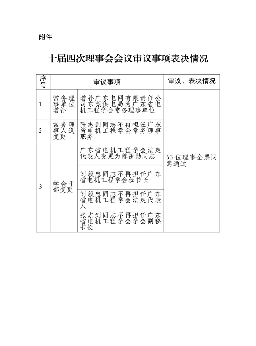关于学会十届四次理事会会议选举和表决相关情况的通报（粤电机字[2018]048号）-3.jpg