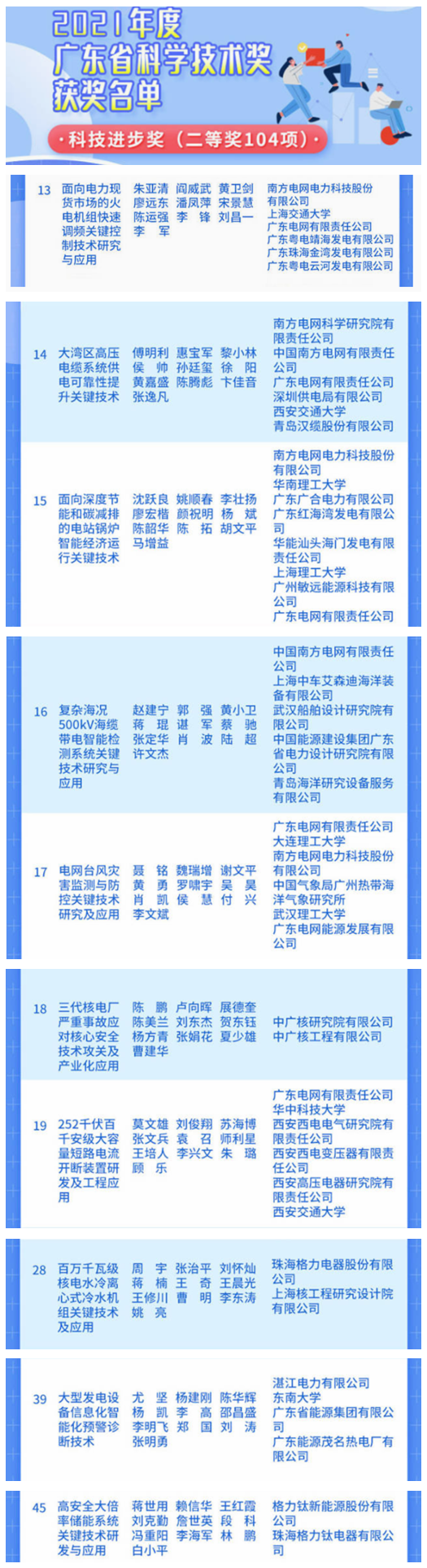 科技进步奖二等奖（10项）.png