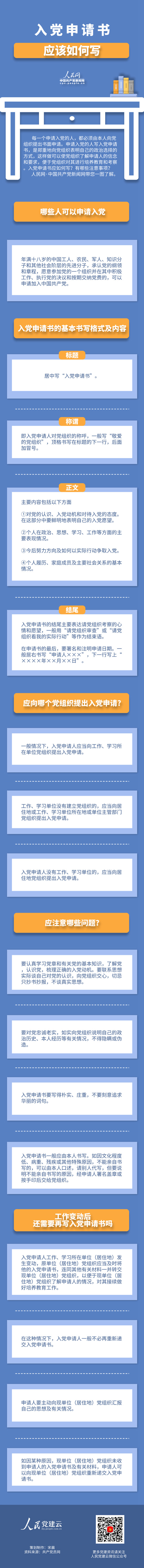 入党申请书如何写？带你一图了解清楚_副本.png